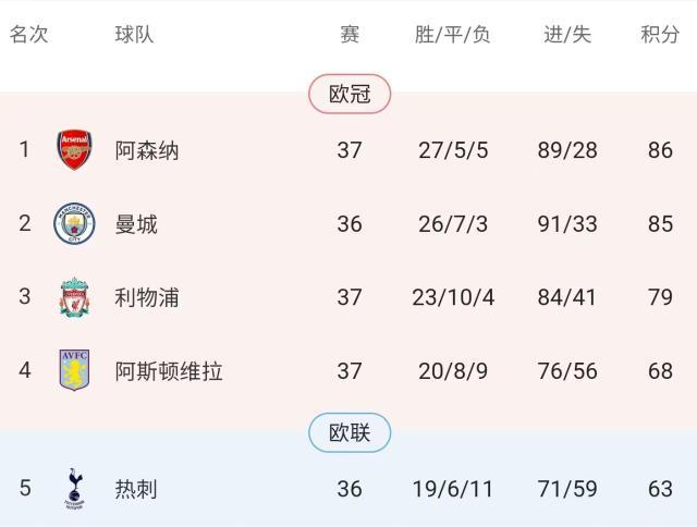 开云-【英超】维拉3比3利物浦，热刺仍有动力阻击曼城！