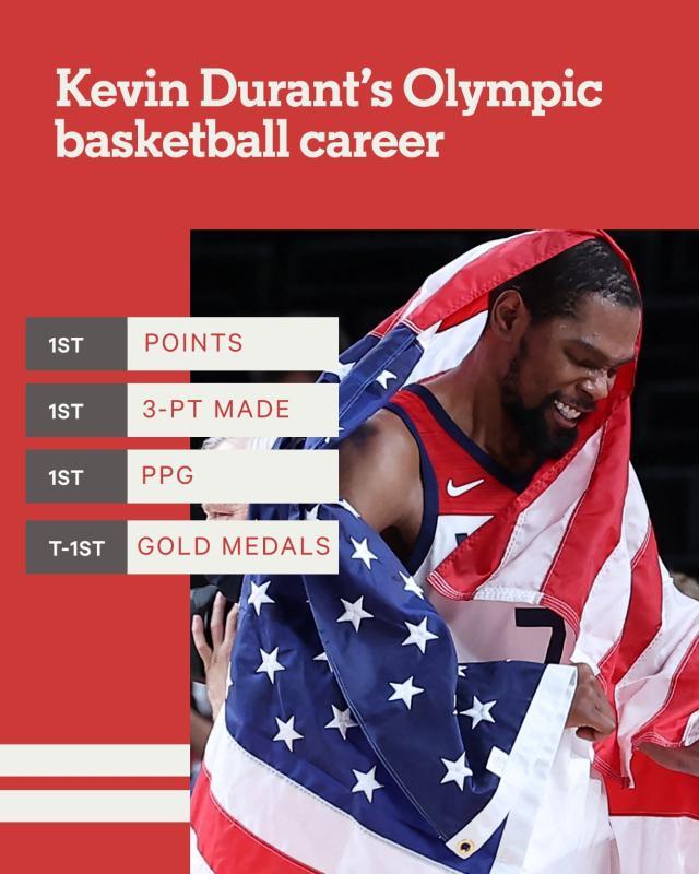 开云官网-男篮奥运第一人？三金在手 奥运赛场上的KD有多强？